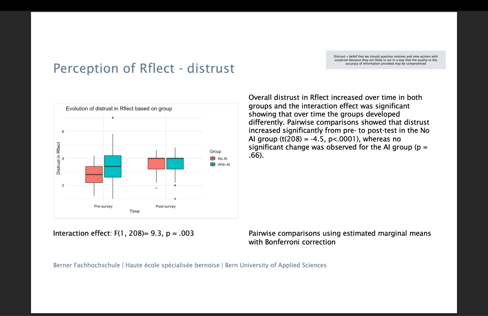 Chart showing the evolution of distrust in Rflect by group from pre- to post-survey