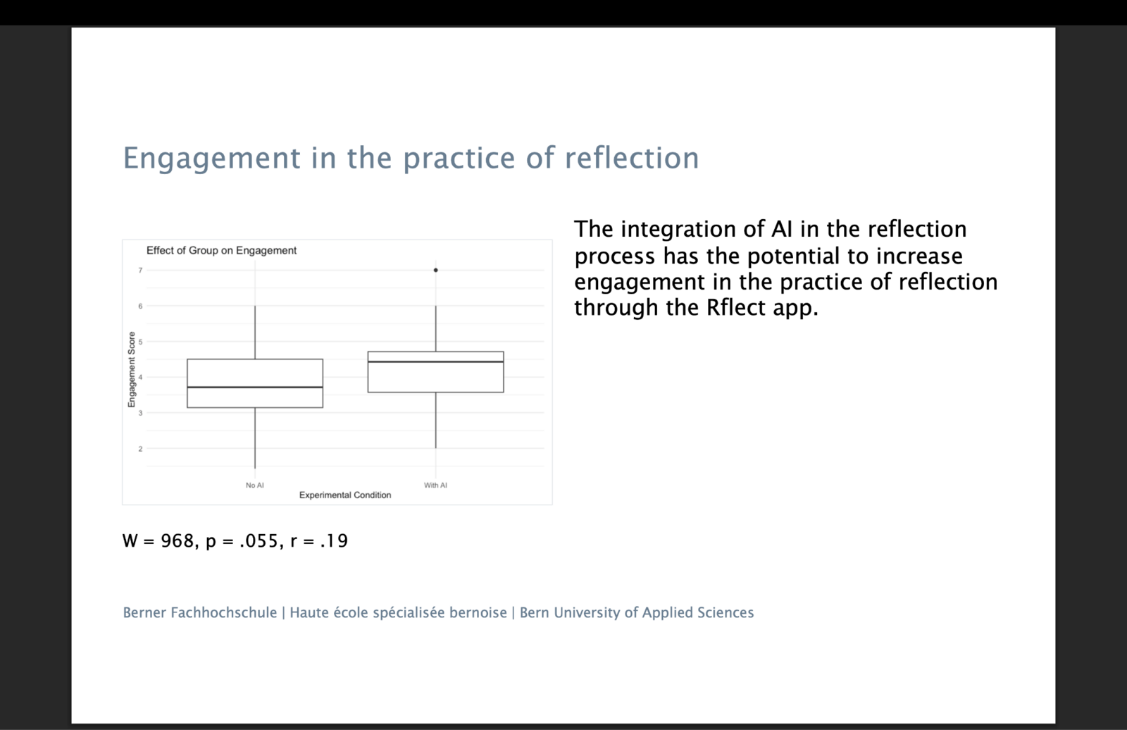 Chart comparing engagement in the practice of reflection between the No AI and AI groups