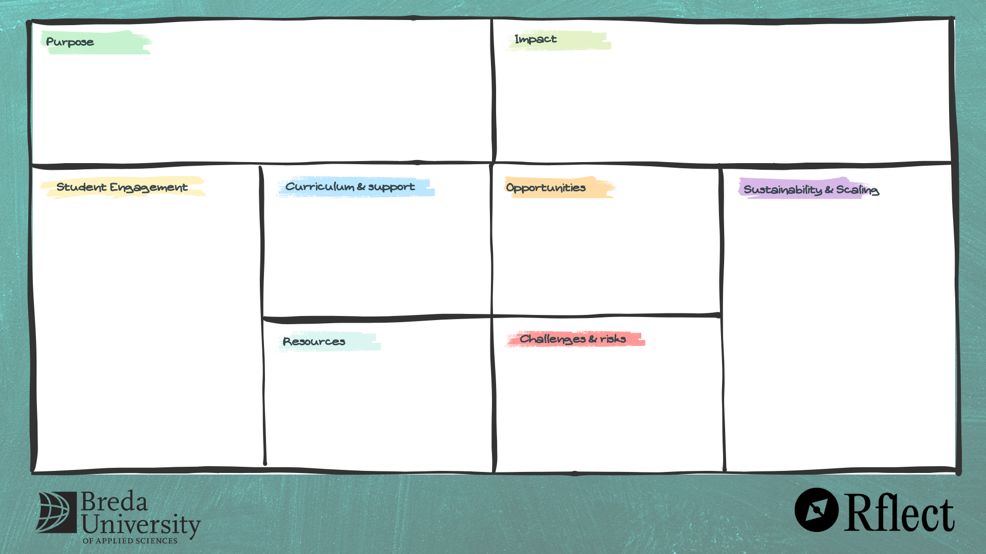 Reflection Canvas to integrate student inner development into education