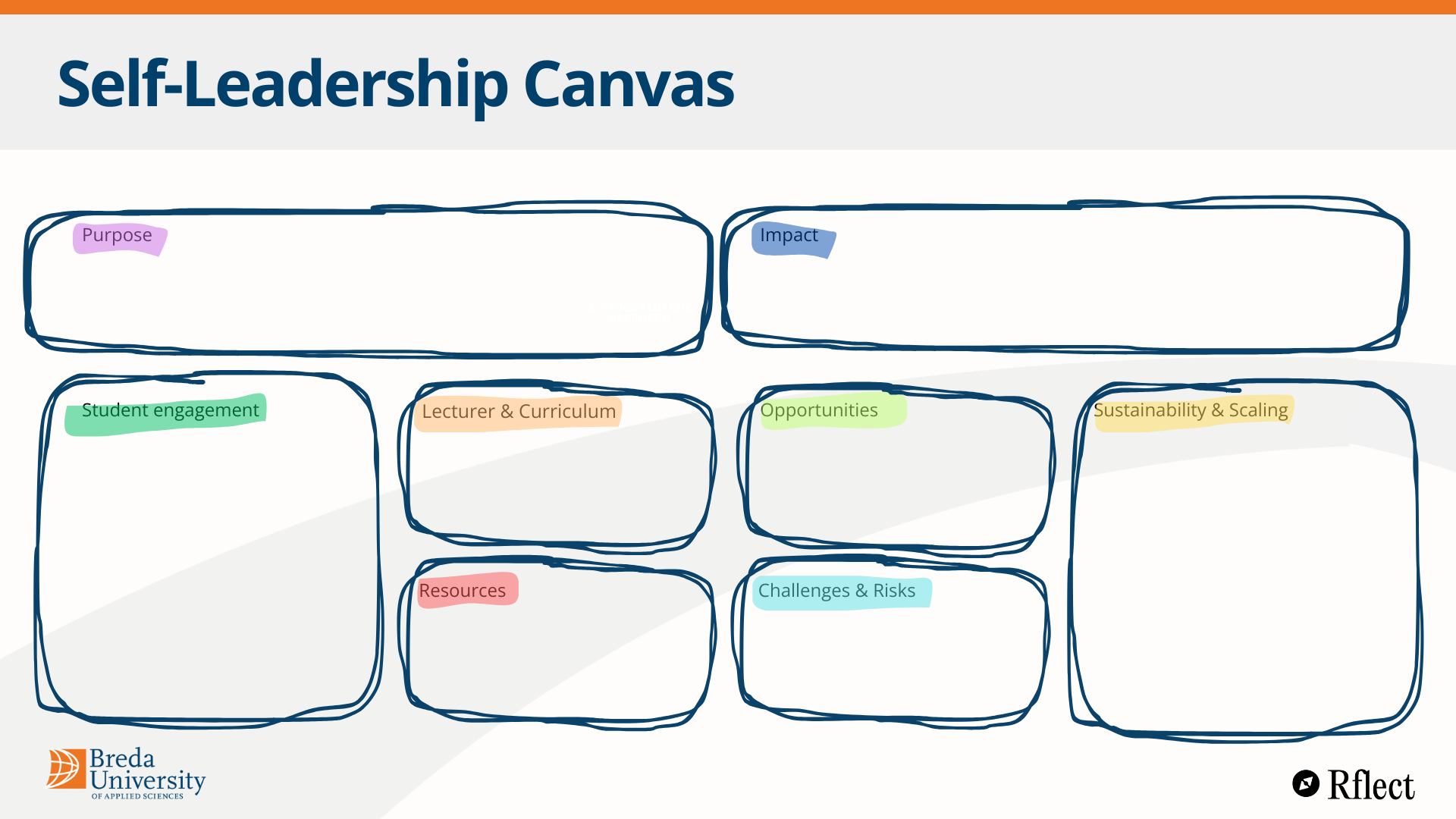 From Teaching to Empowering: A Canvas for Cultivating Student Self-Leadership