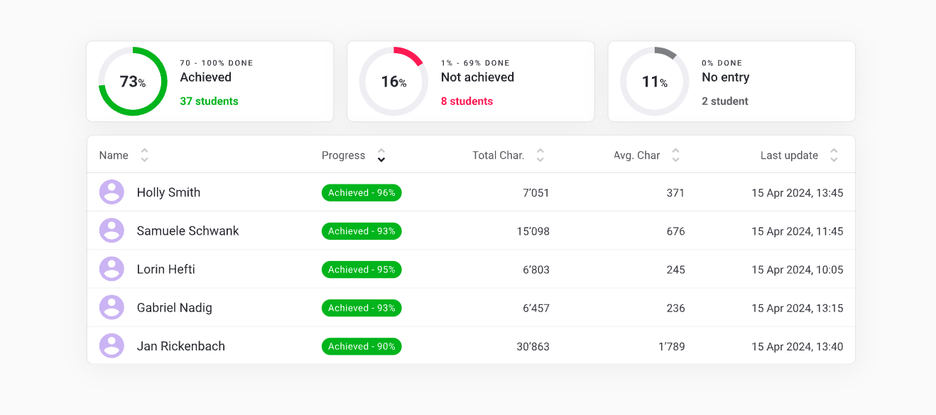 Rflect Lecturer Dashboard