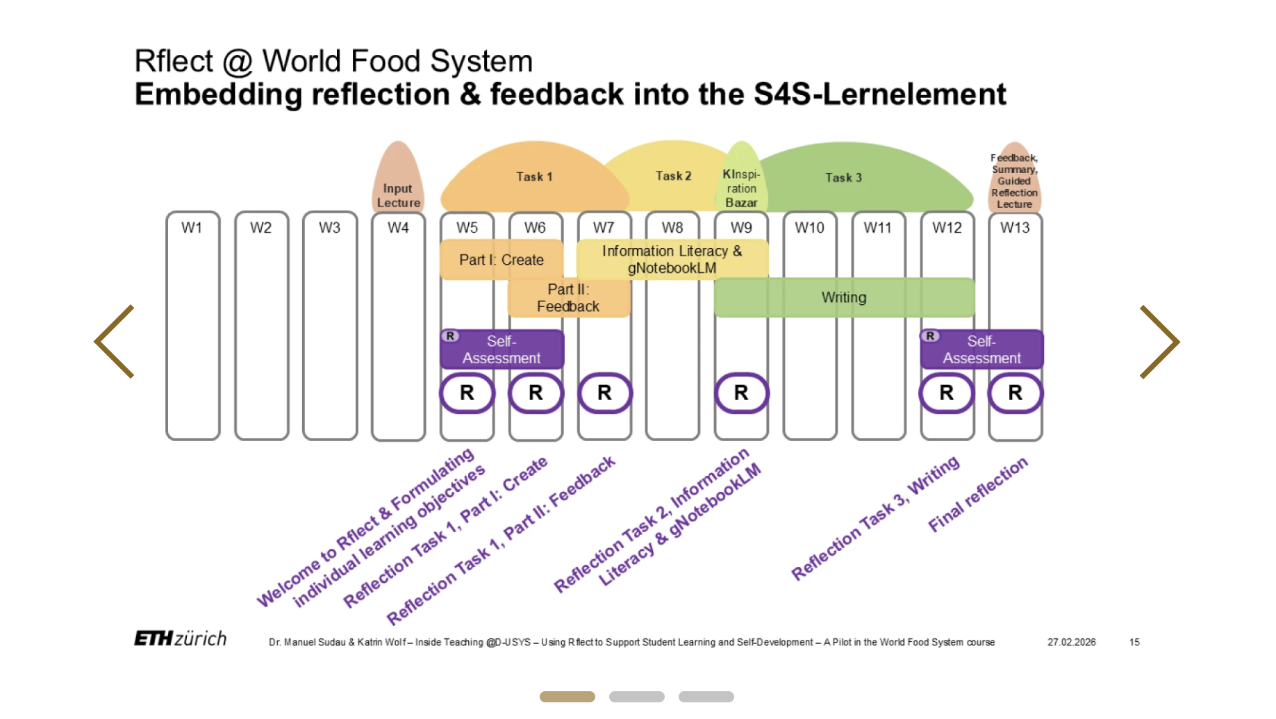 Embedding reflection & feedback into the course